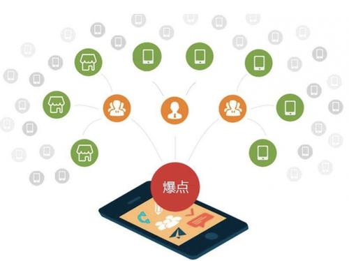 麦盖提为什么越来越多的企业通过软文营销来引流